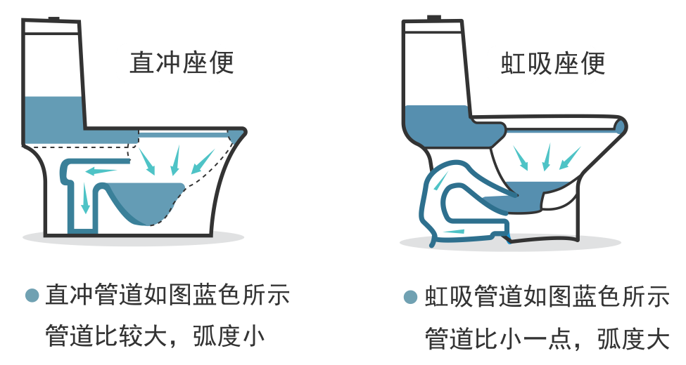 卫生间装修，，虹吸式马桶