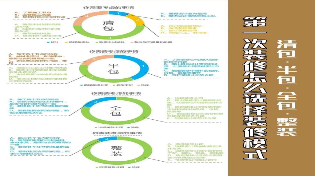 2 装修方法区别.jpg