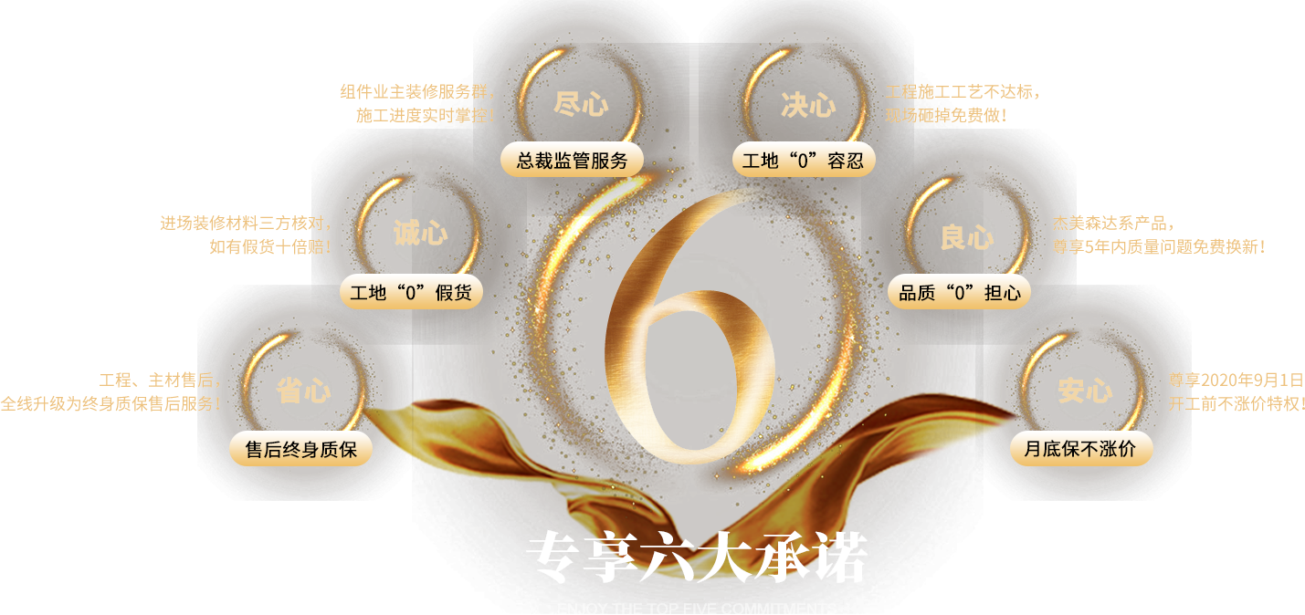 家装公司排名榜,家装排名前十名的公司,前十名家装公司,家装公司排名前十强-k1体育装饰官网