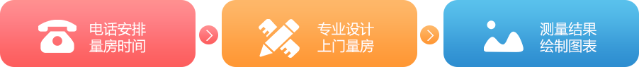 装修全包效劳,家装一站式效劳,装修效劳公司,装修设计效劳-k1体育装饰官网